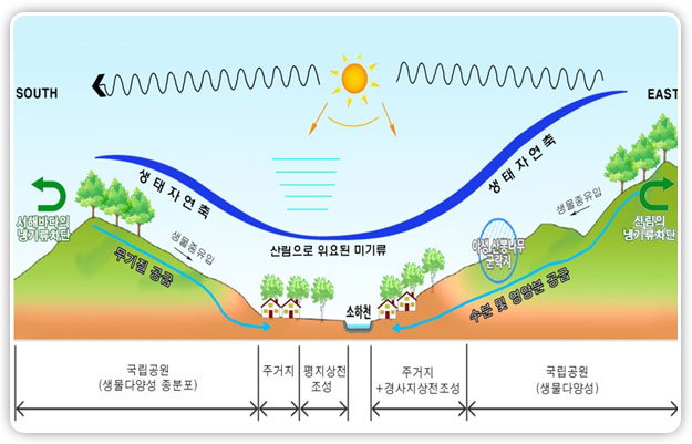 유유동의 양잠농업 이미지