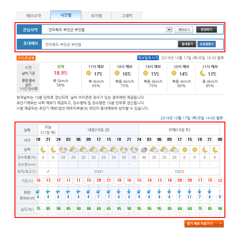 동네예보 내용