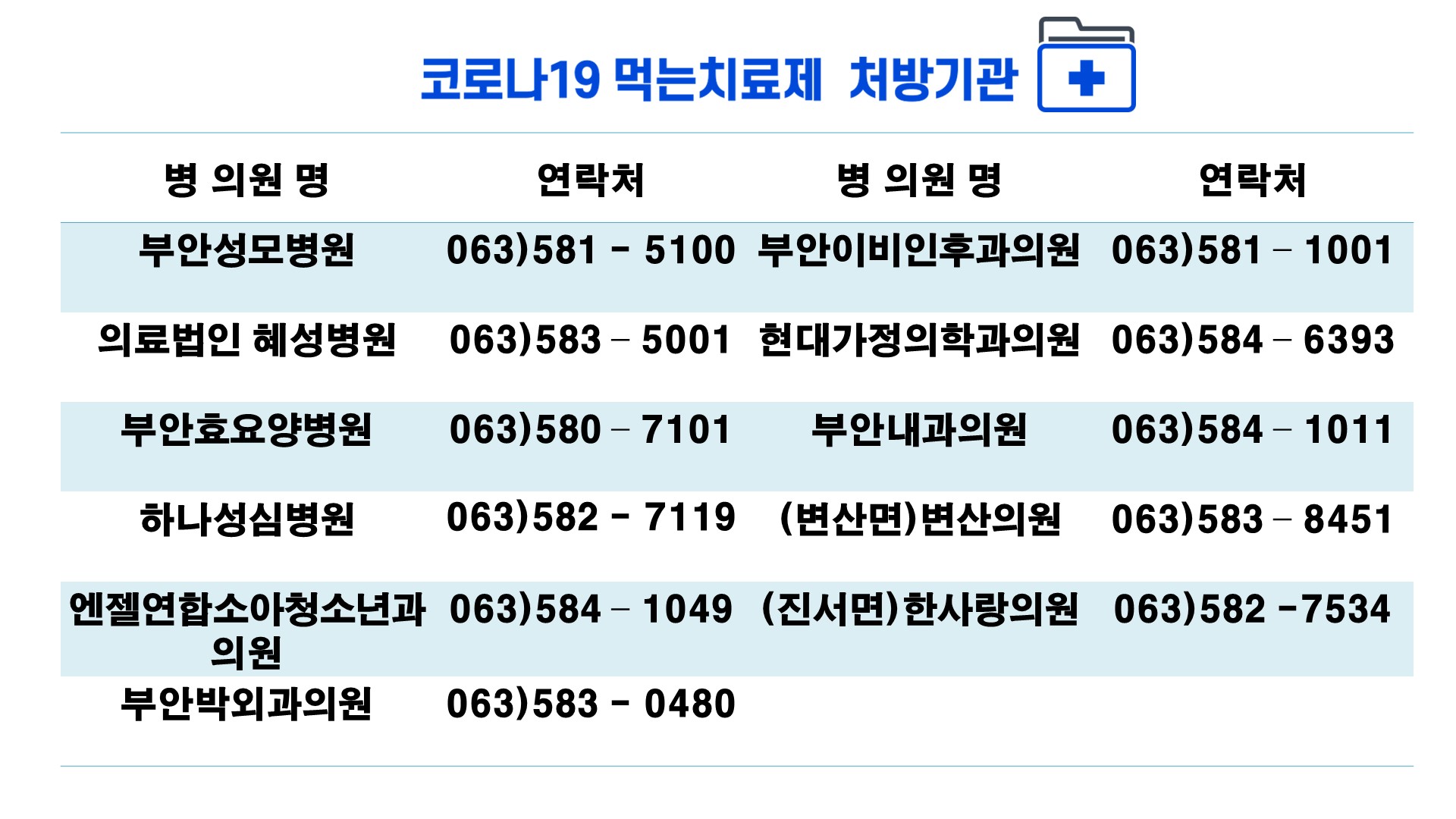 코로나19 먹는치료제 처방 및 조제기관(10.10일 기준) 1번째 이미지