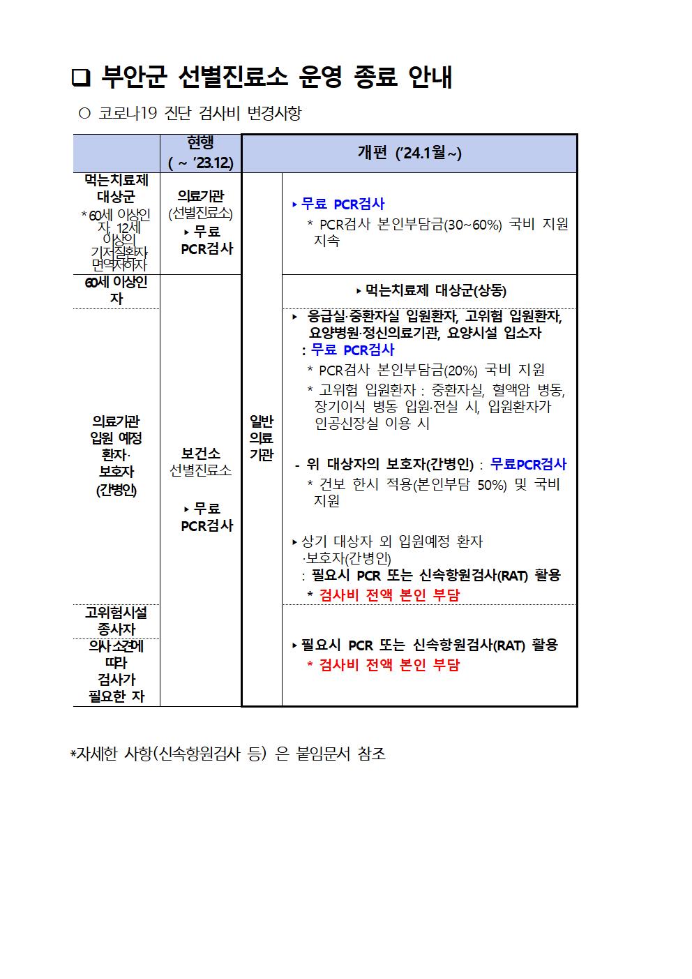 부안군 선별진료소 운영 종료 안내 (코로나19 진단검사비 및 먹는치료제 처방조제기관) 2번째 이미지