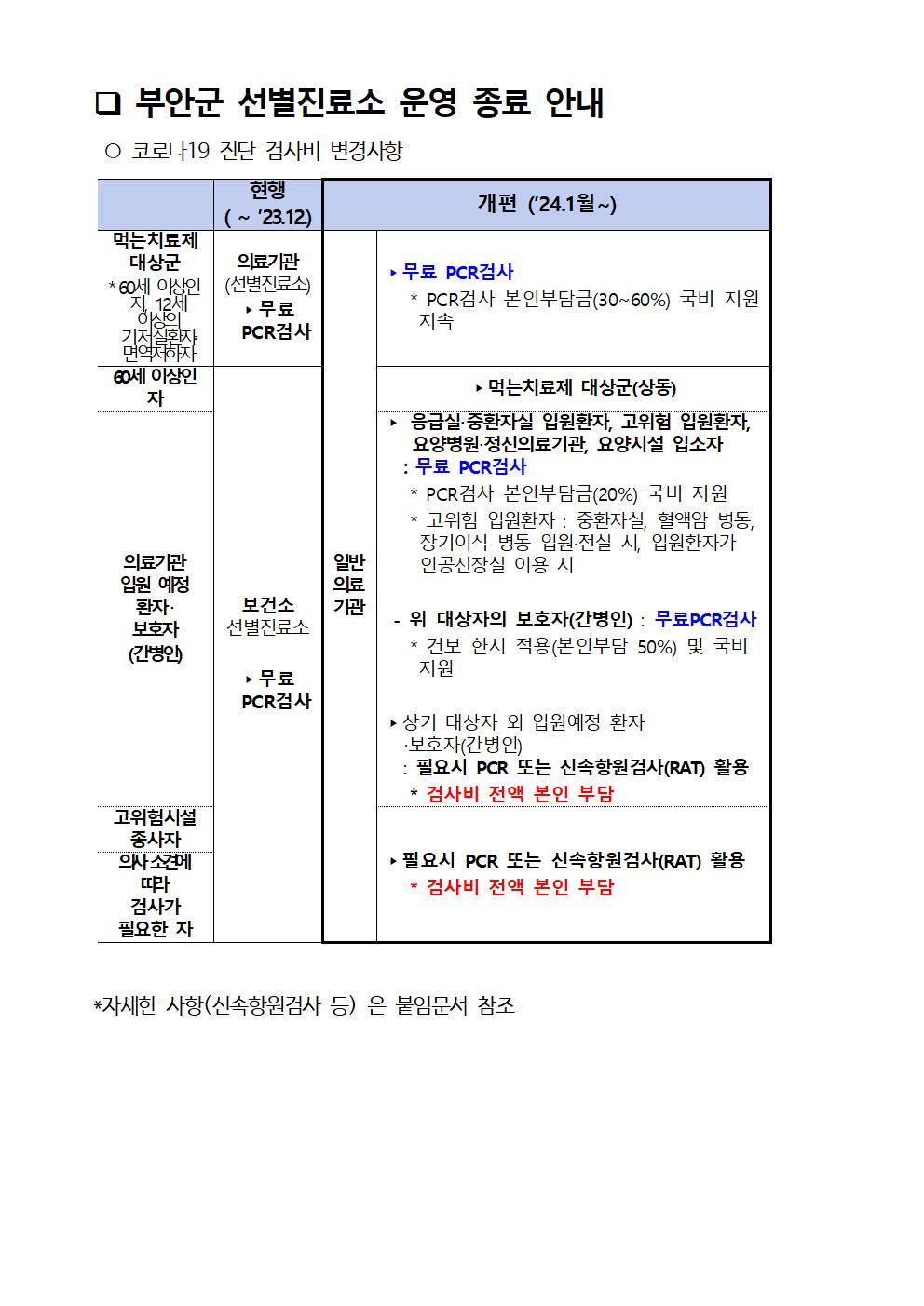 부안군 선별진료소 운영 종료 안내 (코로나19 진단검사비 및 먹는치료제 처방조제기관) 2번째 이미지