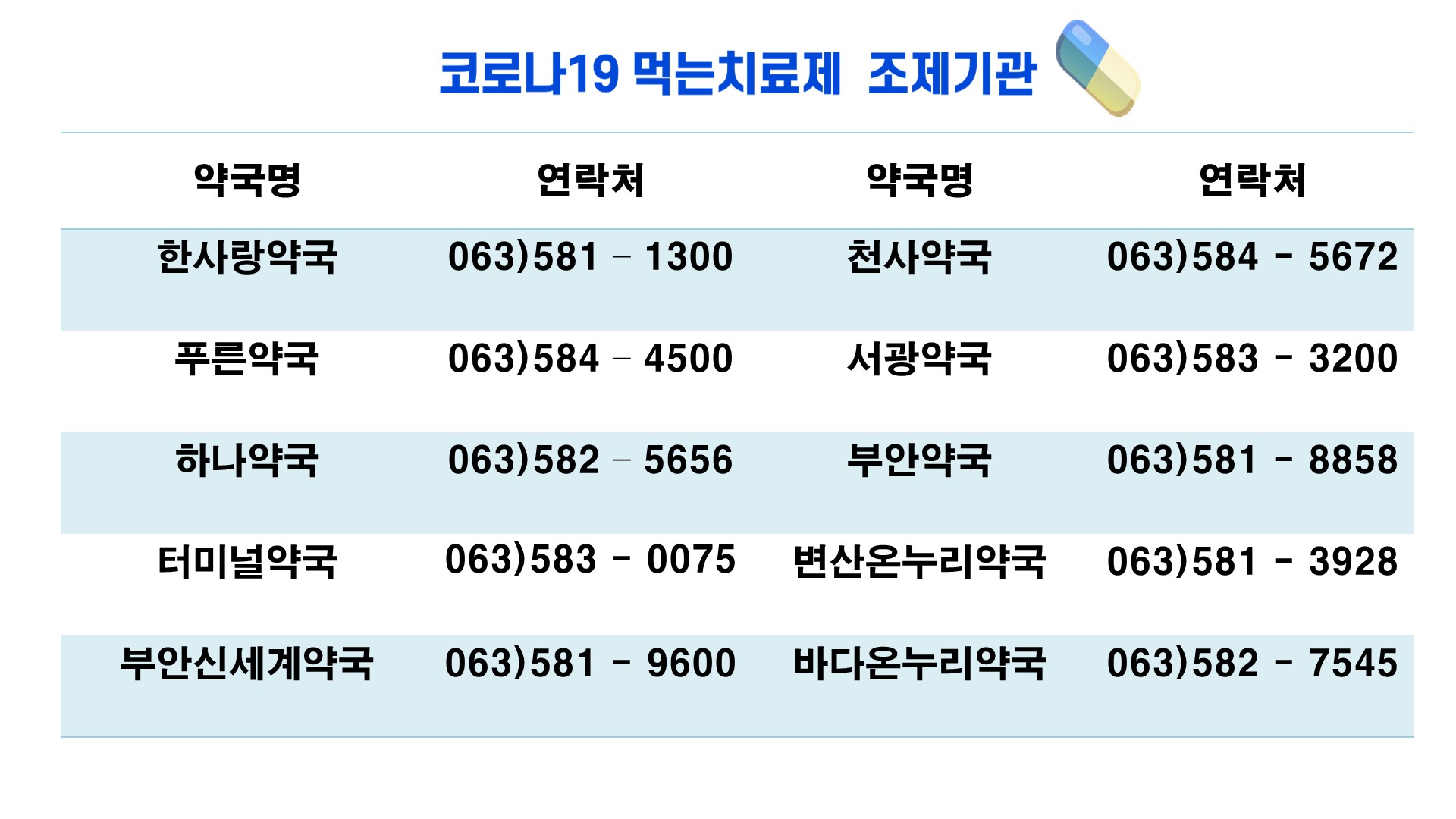 부안군 선별진료소 운영 종료 안내 (코로나19 진단검사비 및 먹는치료제 처방조제기관) 5번째 이미지