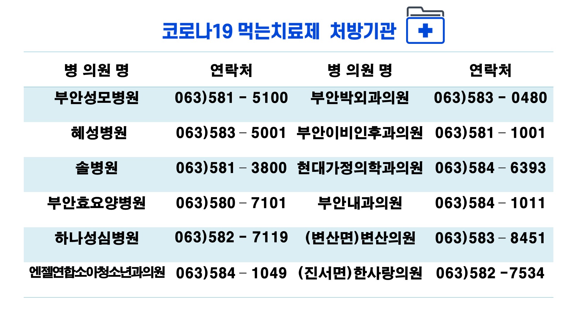 부안군 선별진료소 운영 종료 안내 (코로나19 진단검사비 및 먹는치료제 처방조제기관) 4번째 이미지