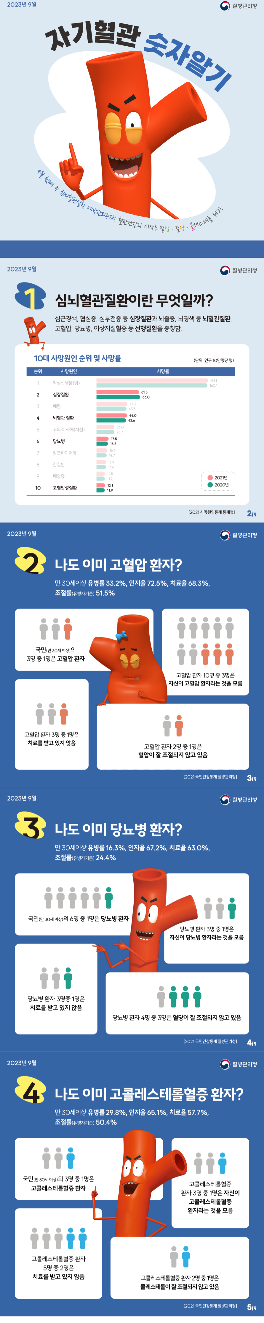 [2023년 심뇌혈관질환 예방관리주간] 자기혈관 숫자알기! 1번째 이미지