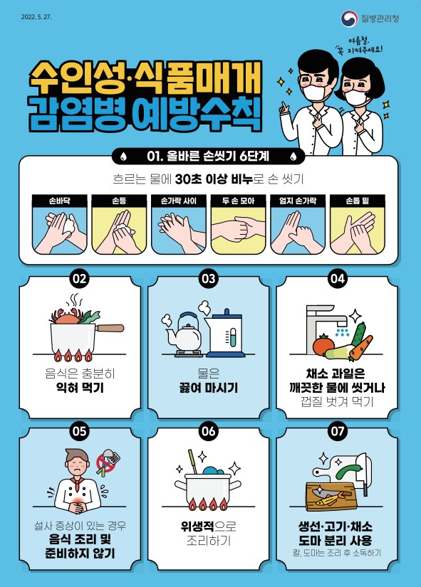 수인성 식품매개 감염병예방 수칙 안내 1번째 이미지