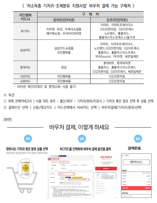기저귀 조제분유 지원사업 바우처 결제 방법 1번째 이미지