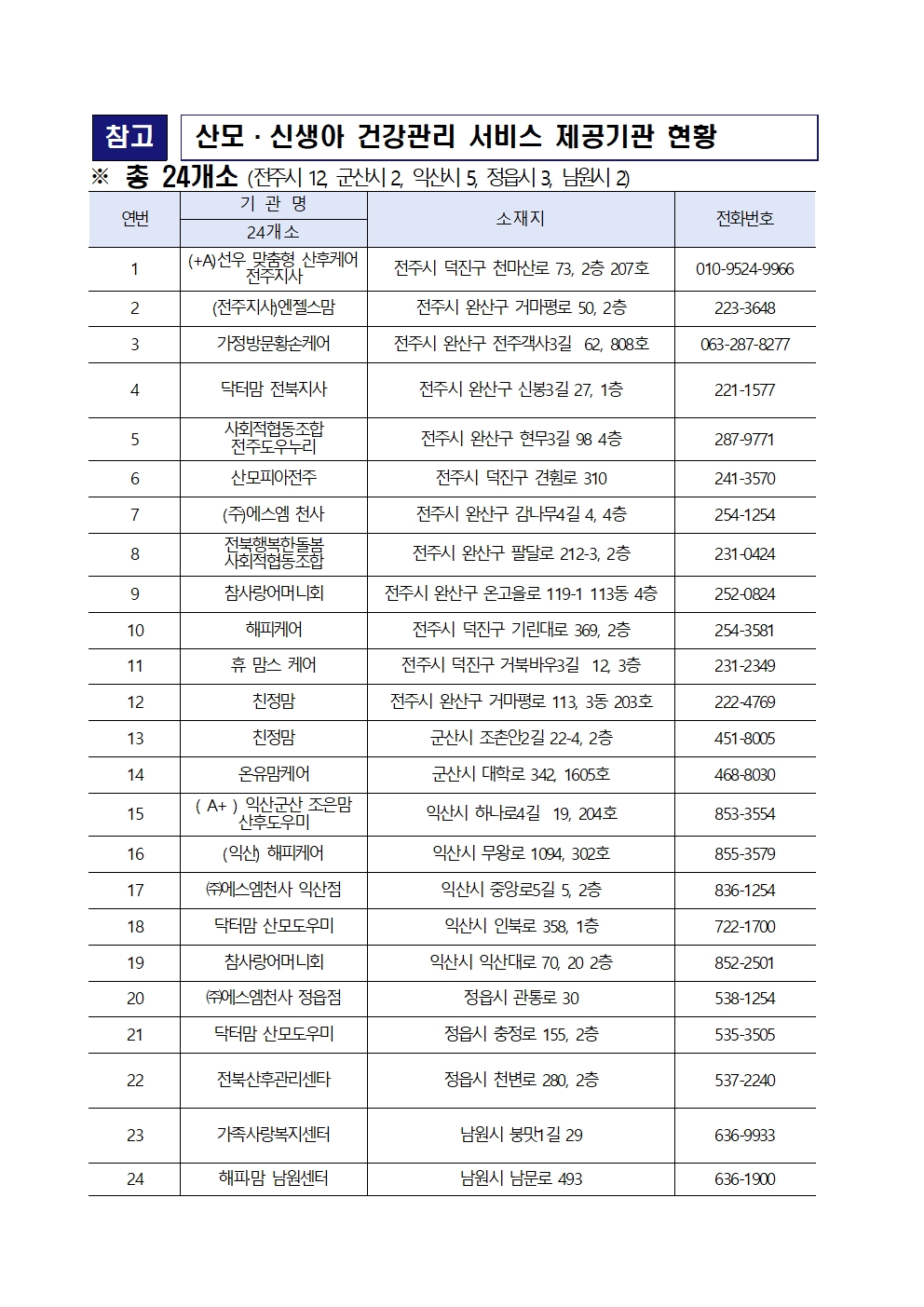 산모신생아 건강관리 지원사업 제공기관 1번째 이미지