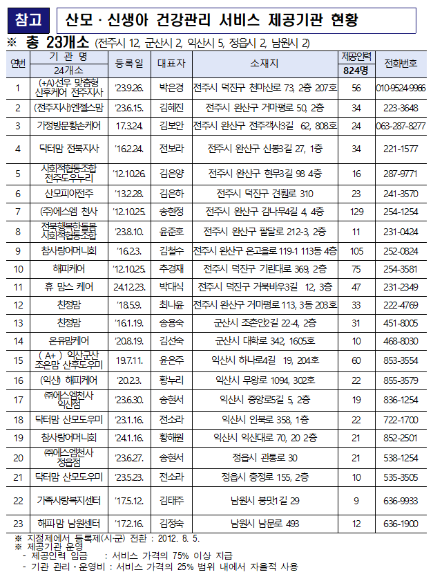 산모신생아 건강관리 지원사업 제공기관 1번째 이미지