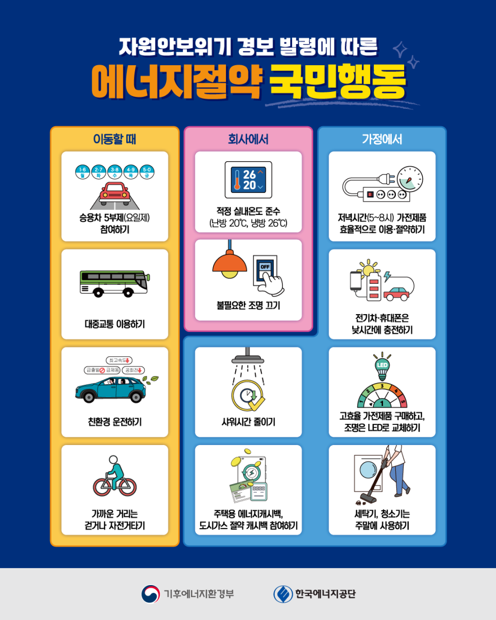 자원안보위기 극복을 위한 에너지절약에 동참해주세요! 1번째 이미지