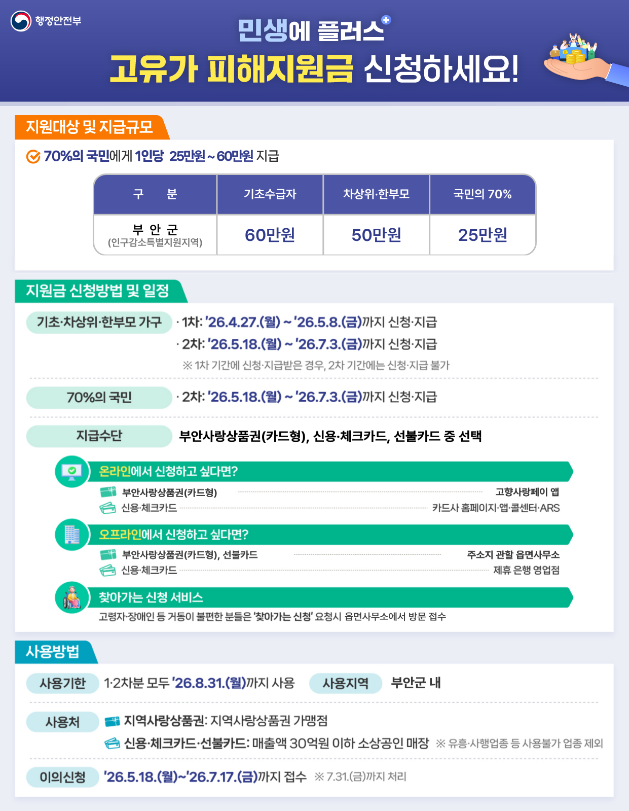 「고유가 피해지원금」 지급 안내 1번째 이미지