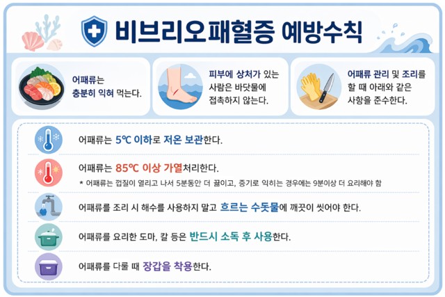 부안군보건소, 올해 첫 비브리오패혈증 사망자 발생 고위험군 주의 당부 1번째 이미지
