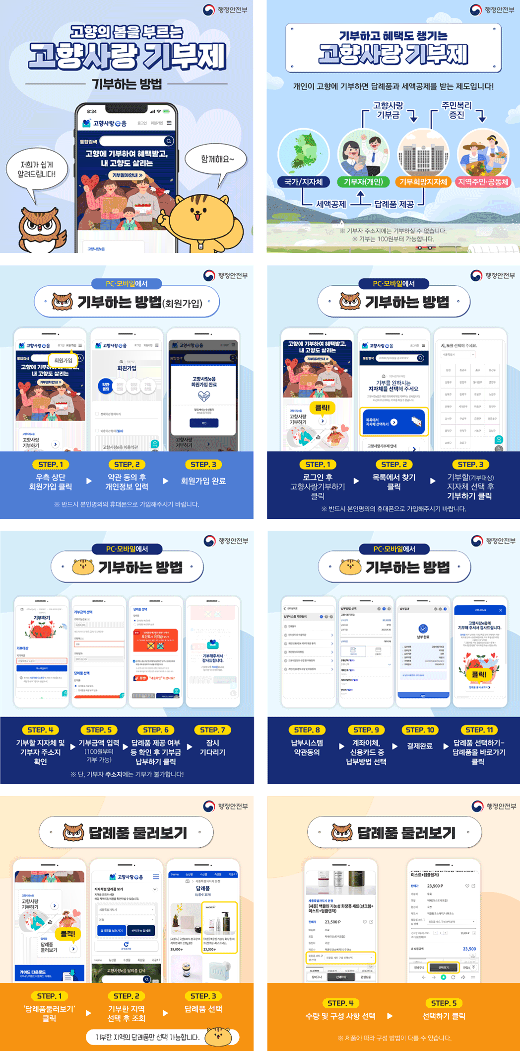고향사랑기부제 기부 절차 안내 이미지로 자세한 내용은 본문에 있음