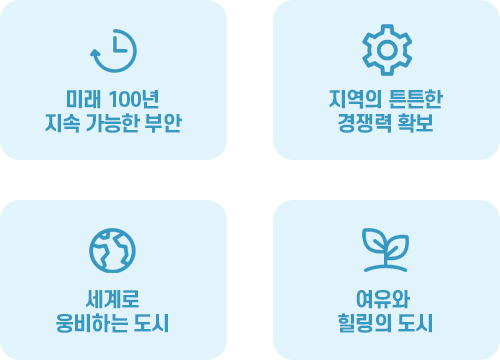 미래 100년 지속 가능한 부안, 지역의 튼튼한 경쟁력 확보, 세계로 웅비하는 도시, 여유와 힐링의 도시