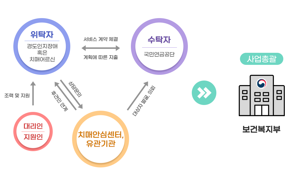 본문에 내용 있음