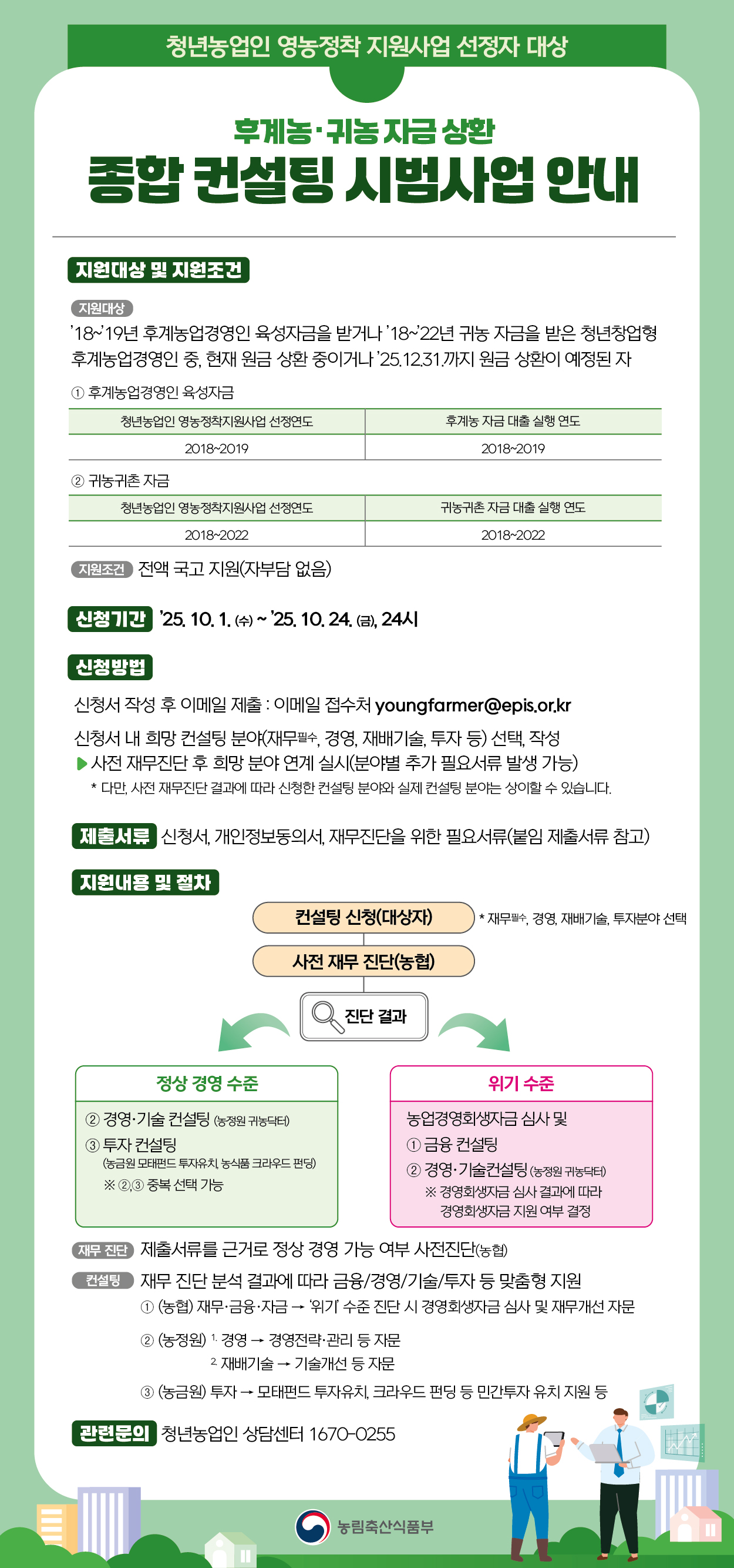 후계농 귀농자금 상환 종합컨설팅 시범사업 안내 (홍보) 1번째 이미지