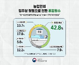 (카드뉴스)2024년알기쉬운농업인의업무상질병(2025)(1)_page-0006.jpg