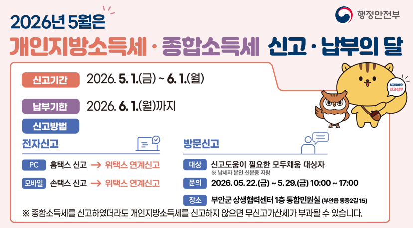 2026년 개인지방소득세 확정신고 운영 안내 2026년 5월은
행정안전부
개인지방소득세·종합소득세 신고·납부의 달
신고기간
2026.5.1.(금)~6.1.(월)
납부기한
2026.6.1.(월)까지
신고방법
전자신고
방문신고
PC
홈택스 신고
위택스 연계신고
모바일
손택스 신고
위택스 연계신고
대상
신고도움이 필요한 모두채움 대상자
※ 납세자 본인 신분증 지참
문의
2026.05.22.(금)~5.29.(금) 10:00~17:00
장소 부안군 상생협력센터 1층 통합민원실 (부안읍 동중2길 15)
※ 종합소득세를 신고하였더라도 개인지방소득세를 신고하지 않으면 무신고가산세가 부과될 수 있습니다.