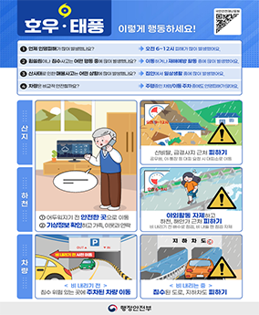 6월 안전한바퀴1 호우·태풍
이렇게 행동하세요!
국민안전재난포털
언제 인명피해가 많이 발생했나요?
오전 6~12시 피해가 많이 발생했어요.
② 휩쓸림이나 침수사고는 어떤 행동 중에 많이 발생했나요?
이동하거나 재해예방 활동 중에 많이 발생했어요.
③ 산사태로 인한 매몰사고는 어떤 상황에 많이 발생했나요?
집안에서 일상생활 중에 많이 발생했어요.
4 차량은 비교적 안전할까요?
주행중인 차량/이동 주차 중에도 인명피해가 많아요.
산지
오천 9~12시
!
산비탈, 급경사지 근처 피하기
공무원, 이·통장 등 대피 요청 시 대피소로 이동
하천
=
① 어두워지기 전 안전한 곳으로 이동
② 기상정보 확인하고 가족, 이웃과 연락
오전 6~9시
야외활동 자제하고 하천, 해안가 근처 피하기
비 내리기 전 배수로 점검, 비 내릴 땐 점검 자제
비 내리기 전 사전 이동
차량
< 비 내리기 전 > 침수 위험 있는 곳에 주차된 차량 이동
지하차도
< 비 내리는 중 >
침수된 도로, 지하차도 피하기
행정안전부