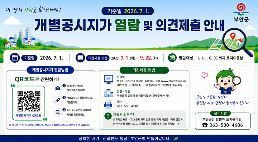 260904 개별공시지가 열람 및 의견제출 내 땅의 가치를 확인하세요!
기준일 2026.7. 1.
부안군
개별공시지가 열람 및 의견제출 안내
기준일
2026.7.1.
의견제출 기간
2026. 9. 1.(화)~9.22.(화)
열람대상 1.1.~6.30.까지 토지이동분
개별공시지가 열람방법
QR코드로 간편하게!
66
개별공시지가 QR코드
스마트폰 카메라로 QR코드를 스캔하세요
개별공시지가 열량 페이지로 이동합니다.
Q
주소 또는 지번을 입력하여 지가를 확인하세요.
의견제출 방법
인터넷 부동산 공시가격 알리미 홈페이지 접속 (www.realtyprice.kr) (메인화면 의견제출 개별공시지가 의견제출 메뉴 이용
방문 우편 부안군청 민원과 토지관리팅 (의견제출서 비치)
팩스 063-580-4140
① 제출된 의견은?
토지특성 재조사 및 표준지 가격 검증 동문 거쳐 개별공시지가 결정 시 반영 여부를 검토하고 그 결과를 의견제출인에게 개별 통지합니다.
※QR코드는 이 포스터를 스캔하거나 부안군청 홈페이지에서도 확인하실 수 있습니다.
군민의 소중한 의견이 공정한 지가 산정의 밑거름이 됩니다.
문의사항
부안군청 민원과 토지관리팀 063-580-4686
정확한 지가, 신뢰받는 행정! 부안군이 만들어갑니다.